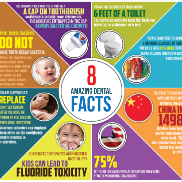 8 amazing dental facts!